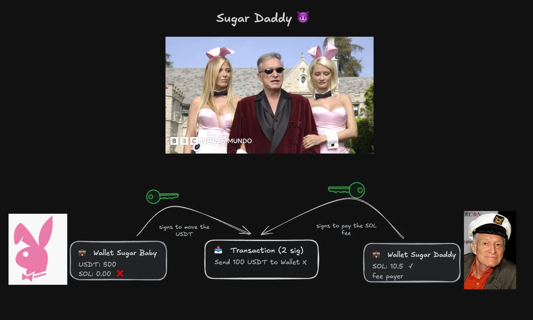Sugar Daddy model