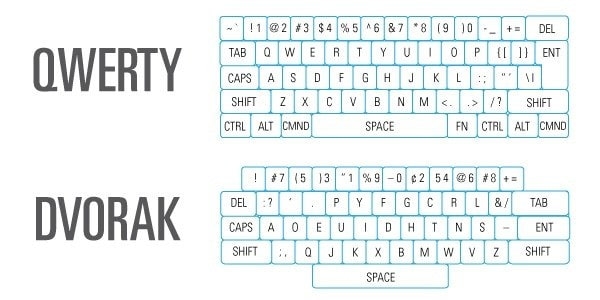 Diferencias entre el teclado QWERTY y el teclado Dvorak.